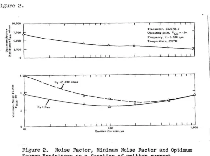 figure 2 . • 10,000 r-------,----,--,--,-E------
