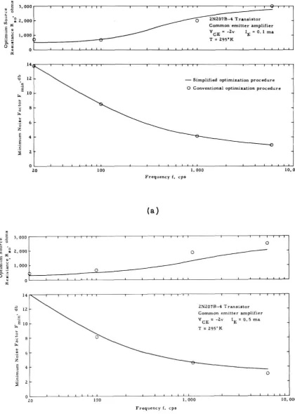 Figure 14. Resistance 
