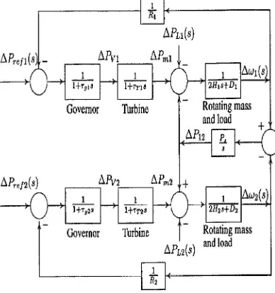 Fig. 1 Block diagram of interconnected system 