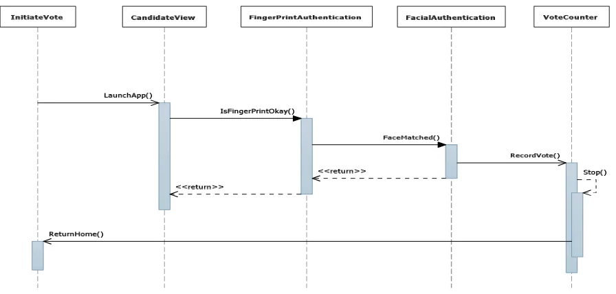 Figure 1: Operational Sequence Diagram   