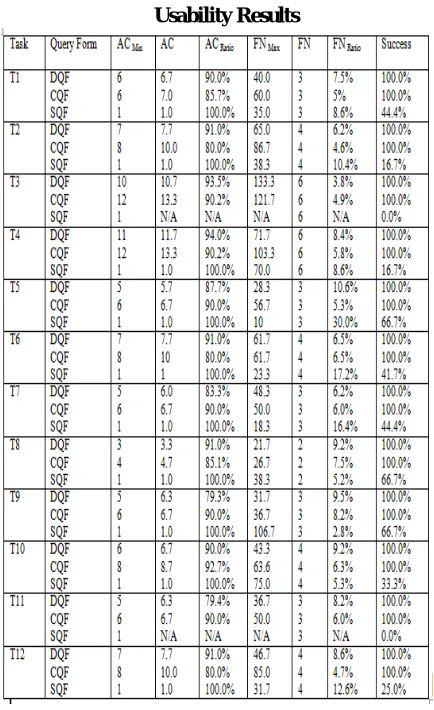 TABLE 2 Usability Metrics 