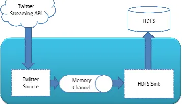 Fig. 1 Overall Process Diagram   
