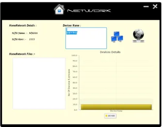 Figure 1: Home Network Module. This figure shows Home network Details and which are the devices          connected with the home network