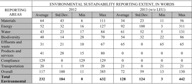 Table 2. Disclosure extent of environmental sustainability reporting of universities in Lithuania, in words ENVIRONMENTAL SUSTAINABILITY REPORTING EXTENT, IN WORDS REPORTING 