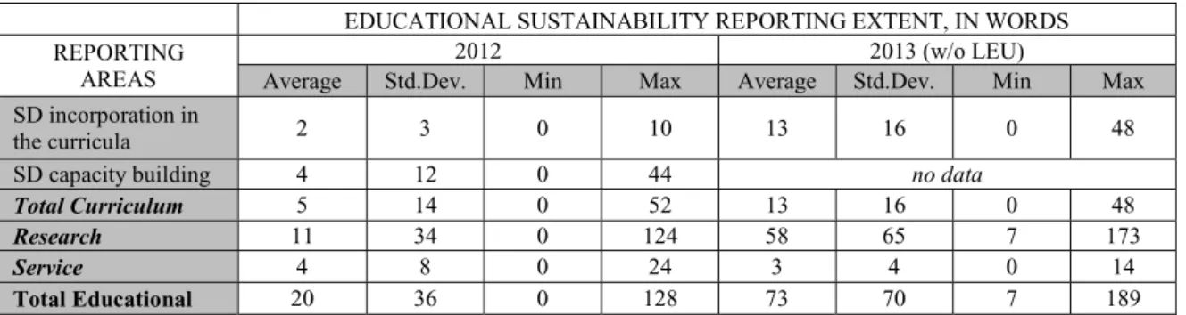 Table 5. Disclosure extent of educational sustainability reporting of universities in Lithuania, in words EDUCATIONAL SUSTAINABILITY REPORTING EXTENT, IN WORDS REPORTING 