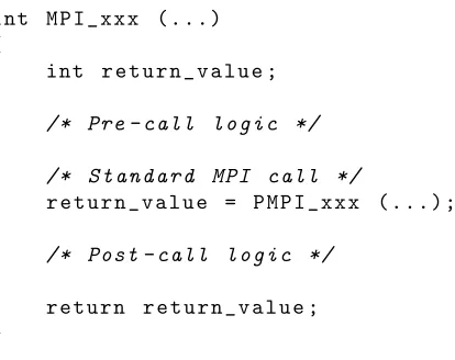 Figure 2.1: Extending MPI using PMPI