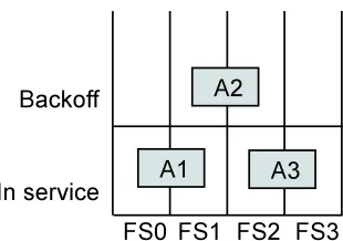 Figure 3.1: Probing on parallel ﬁle system
