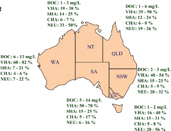 Figure 2-4  Average DOC concentrations for each state and the organic fraction proportions (CRC n.d.) 