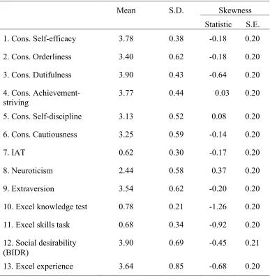 Table 1 