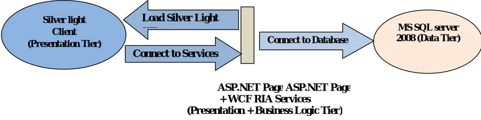 Fig 4: Composite Web Service Life Cycle- 2nd Stage 