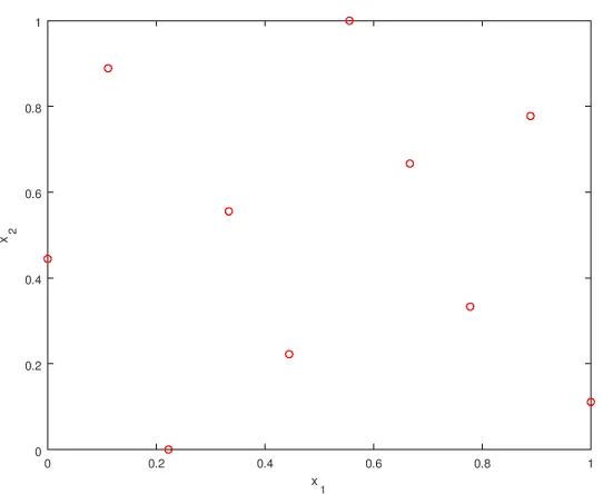 Figure 2.2 A 2-D example of latin hypercube sampling (10 points)