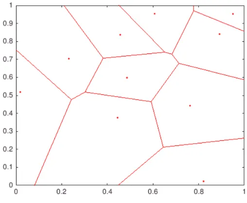 Figure 2.8 2-D example of Voronoi tessellation