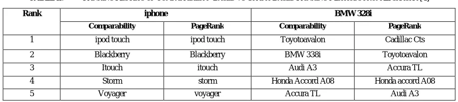 TABLE I.  COMPARISON BETWEEN EXPERIMENTAL RESULTS OF LI SHASHA [3] AND JINDAL AND LIU [1] 