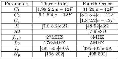 Figure 2: 3-Order 