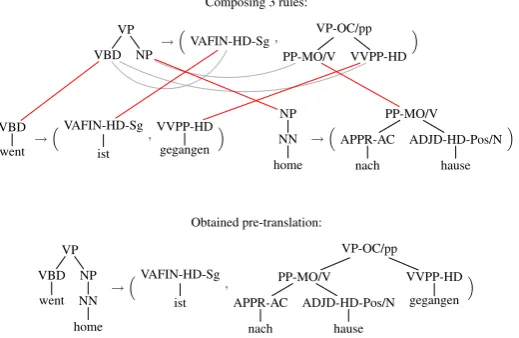 Figure 3: Synchronous rule application.