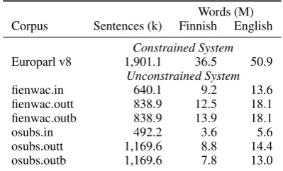 Figure 1: Effects of segmentation on unique tokencounts for Finnish.