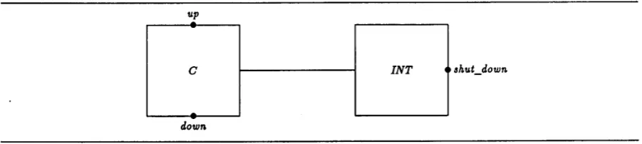 Figure 1: A two-process system. 