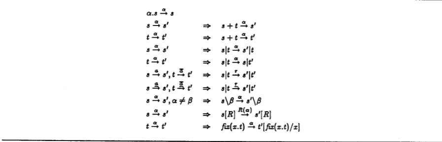 Figure 2: The a priori semantics. 