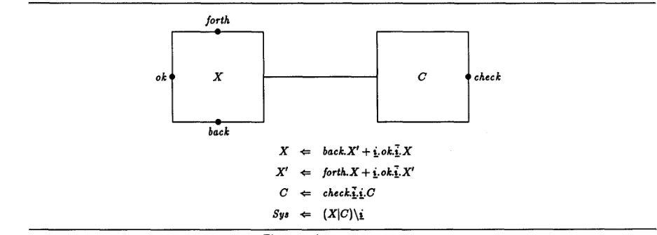 Figure 4 A two-process system. 