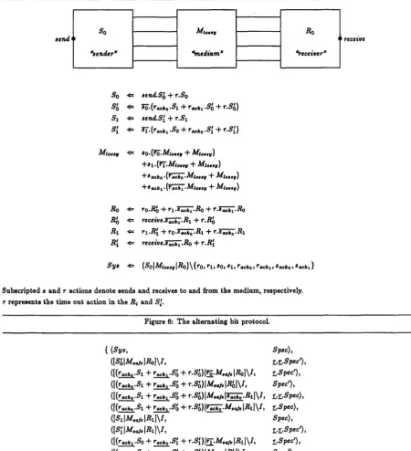 Figure 6: The alternating bit protocol. 