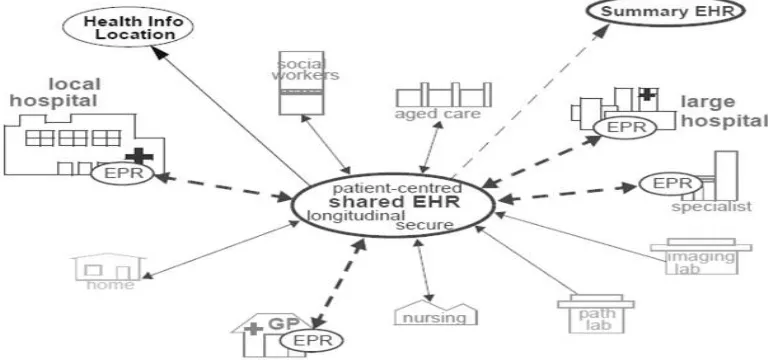 Figure 1: DEPR System Architecture   