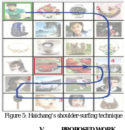 Figure 5: Haichang’s shoulder-surfing technique  