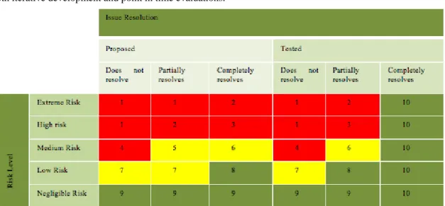 Table 2. Severity and Probability Rating Criteria 