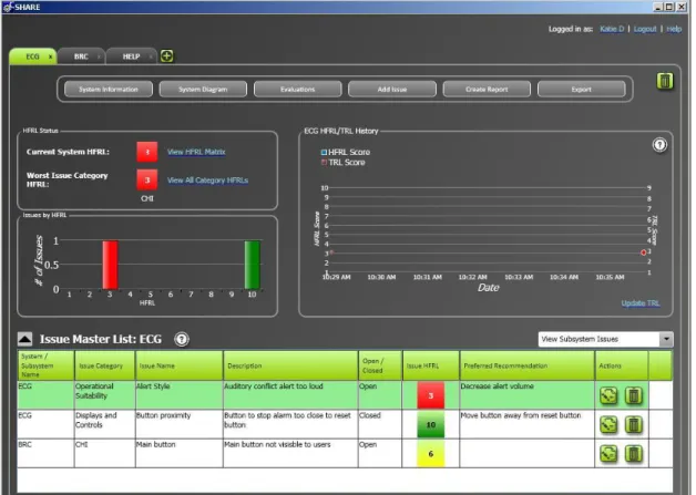 Fig. 2. SHARE System Dashboard 