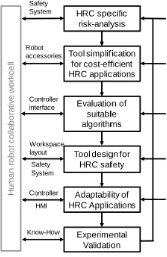 Figure 1 shows a framework for methodological development  of tools that takes this factors into account