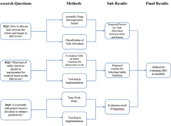 Figure 1. Research Methodology Diagram 