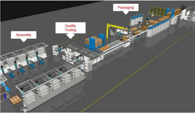 Figure 10.   The factory floor layout for controller box assembly. [20] 