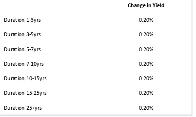 Table 4: First scenario allocation per tracking error target 