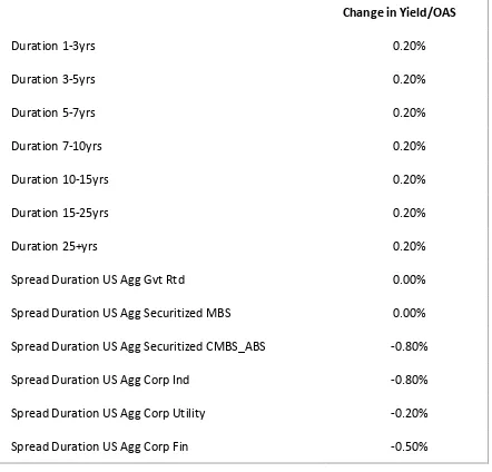 Table 7: Second scenario allocation per tracking error target 