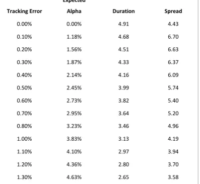Table 12: Forth scenario changes in rates and spreads 