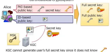 Fig 3 .Decryption and Encryption   