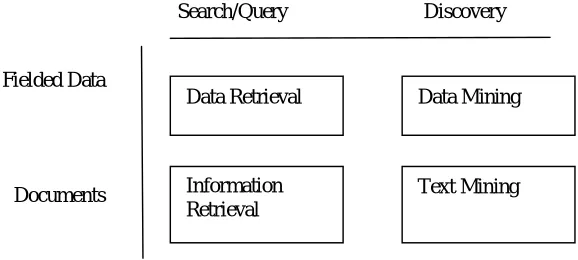 FIG I: Concept Association graph based approach  