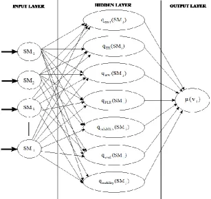 Fig. 2. Framework Modeling based on ANN  