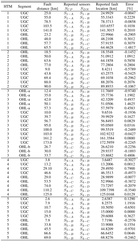 Fig. 5). The thresholdT Harrival time has been set to 0.25. As also discussed in [7] the used for establishing the wavevalue of the threshold is subject to the assumed safety margins,