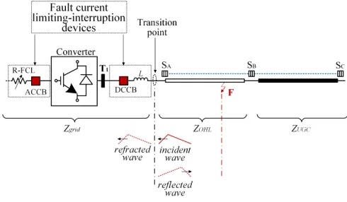 Fig. 8.Normalized CWT magnitude for different fault current limitingtechnologies.
