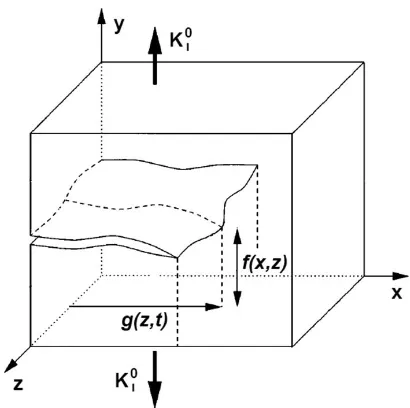 FIG. 1. Geometry and stress ﬁeld of the layered system. The dashed planeF i gu r e 4. 2