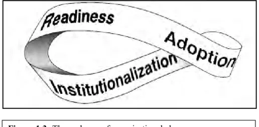 Figure 1.3: Three phases of organisational change process 