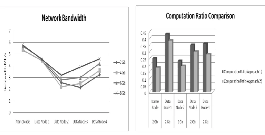 Fig.5 Computation Ratio across Nodes                                                          