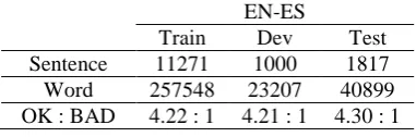Table 2: Training data information after change 