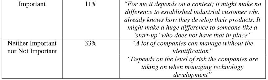 Table 5: Summary of key results – Research Centre Representatives‟ Perspective   