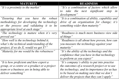 Table 13: Maturity and Readiness – Why are they important? 
