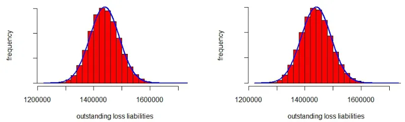 Table 1: Resulting best-estimate claims reserves R� and corresponding conditional MSEP for (a)Prior Model 3 with truncation index k = 9 and (b) Prior Model 1 with truncation index k = 6.These are compared to the best-estimate claims reserves and the conditional MSEP if we modeleach development period individually in (c) Prior Model 3 and (d) Prior Model 1, respectively,and to (e) the Bayesian ODP model of Verrall-W¨uthrich [14], Table 4.