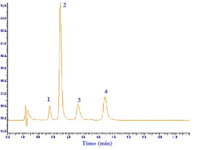 Figure 2: The chromatogram of standard sample spiked with 100 ng/ml of meloxicam (peak -4), 75 ng/ml of each 