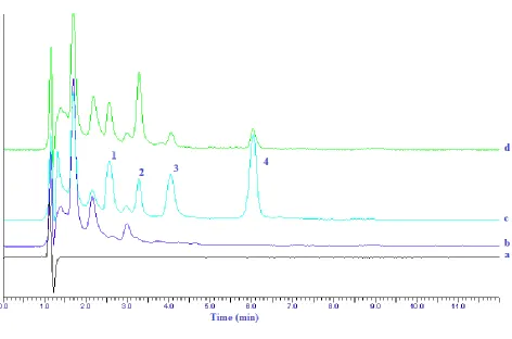 Figure 5: HPLC chromatogram’s of various samples, Peak-1; 5-hydroxy meloxicam, 2; internal standard, 3; 5-
