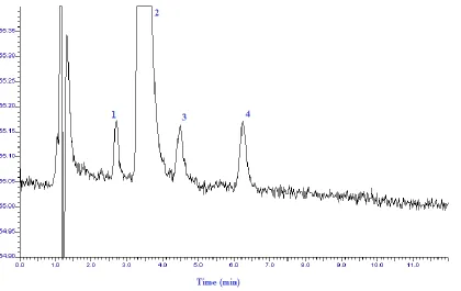 Figure 8: HPLC chromatogram showing peaks of 5-hydroxy meloxicam (peak-1), 5-carboxy meloxicam (peak-3) 