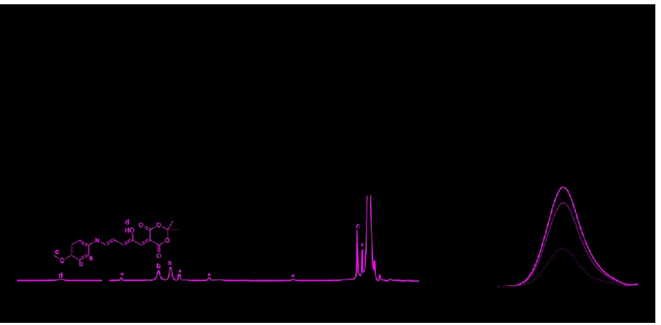 Figure 1. DASA-polymer conjugate platform. (a) General synthesis of DASA-polymer conjugates